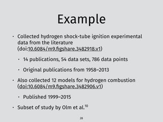 Example
• Collected hydrogen shock-tube ignition experimental
data from the literature 
(doi:10.6084/m9.ﬁgshare.3482918.v1)
• 14 publications, 54 data sets, 786 data points
• Original publications from 1958–2013
• Also collected 12 models for hydrogen combustion 
(doi:10.6084/m9.ﬁgshare.3482906.v1)
• Published 1999–2015
• Subset of study by Olm et al.10
28
 