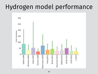 Hydrogen model performance
29
 