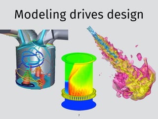Modeling drives design
7
 