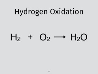 H2
Hydrogen Oxidation
O2 H2O+
9
 