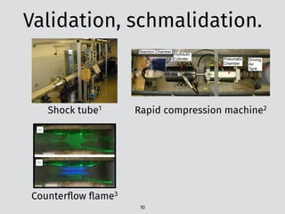 Validation, schmalidation.
10
Shock tube1
Counterﬂow ﬂame3
Rapid compression machine2
 