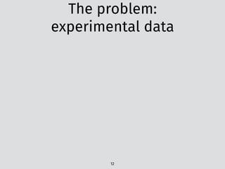 The problem:  
experimental data
12
 