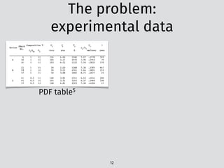 The problem:  
experimental data
12
PDF table5
 