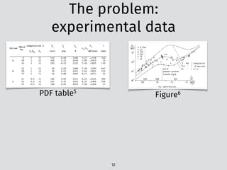 The problem:  
experimental data
12
PDF table5
t [ms3 ~- metric benzene-air mixture.
region the dependence of the ignition delay
time upon temperature can be expressed ap-
proximately by straight lines in the Arrhenius
plot. The corresponding global activation ener-
gies decrease with increasing pressure.
For Ps around 13.5 bar the dependence be-
comes strongly nonlinear in a temperature
range between 950 and 700 K. In this interme-
diate temperature region a decrease in ignition
delay time is observed with decreasing temper-
atures. This leads to an S-shaped curve with a
maximum and a minimum. Between both ex-
termal values the dependence possesses a neg-
ative temperature coefficient. The position of
this transition region shifts to higher tempera-
tures with increasing pressures Ps- In the low-
temperature region--below approximately 700
K--the dependence of the ignition delay time
upon temperature can again be expressed by a
linear dependence. Because the measuring time
of the shock tube is limited, the delay times
could be determined only above 660 K, so that
only a short part of the low-temperature region
could be investigated in our experiments. The
influence of pressure on the ignition delay is
most pronounced in the transition region,
smallest for low temperatures and of varying
degree in the high-temperature region, where
with increasing temperature this dependence
becomes smaller.
"1~z
[ms]
101
100
1o-1
162
,, 3.2bar ,,./--~-~.~ /.-'~
o 6.s ,, ./  '---J.//
O I£3 " / ' / n []  ..~-/
30 ,,,, .o
,~_ D,,- x i<  3 bar 1 Comoufofion
~o/"°E~/" × ~+.---+-.---L_._.+_.~..~" ~ X13 " ,, [ , " ,
t/~ / /" !.ine of /+0 " j el'. a[.
/.z~ ~/ ./ pressure variation
,/~// T=9/,0 K (Fig.11) T
/ 1200 1000 800 [K]
I I I i I I I I I l I
0:8 1.o 1.2 114 loooK
T
Fig. 3. Ignition delay times.
Figure6
 