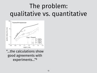 The problem:  
qualitative vs. quantitative
13
del
ne,
ne,
Re-
ng
ev-
he
an
ee-
ha-
ed
by sensitivity analysis [25–27], except for the small molecules
(i.e., C2H2, C2H3, CH2CO, HCCO, et al.) included in three-component
fuels mechanism [22]. Finally, a reduced sub-mechanism of tolu-
ene oxidation is formed and presented in Supplementary data A.
2.2. The sub-mechanism of DIB
A detailed mechanism considered two isomers of DIB, i.e. 2,4,
4-trimethyl-1-pentene (JC8H16) and 2,4,4-trimethyl-2-pentene
(IC8H16), was developed by Metcalfe et al. [28]. The detailed model
consists of 897 species and 3783 elementary reactions. However,
0.1
1
10
100
Toluene/N-heptane/air
Expt. Present
P = 5MPa
P = 3MPa
P = 1MPa
1000/T (1/K)
Ignitiondelaytime(ms)
(a) φ=1.0
0.8 0.9 1.0 1.1 1.2 1.3 1.4 1.5
1
10
100
Expt. Present
P = 5MPa
P = 3MPa
Toluene/N-heptane/air
Ignitiondelaytime(ms)
“…the calculations show
good agreements with
experiments…”8
 