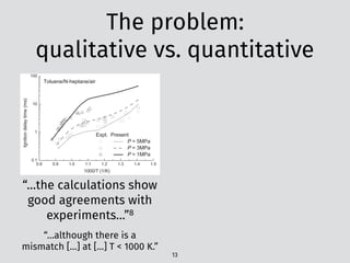 The problem:  
qualitative vs. quantitative
13
del
ne,
ne,
Re-
ng
ev-
he
an
ee-
ha-
ed
by sensitivity analysis [25–27], except for the small molecules
(i.e., C2H2, C2H3, CH2CO, HCCO, et al.) included in three-component
fuels mechanism [22]. Finally, a reduced sub-mechanism of tolu-
ene oxidation is formed and presented in Supplementary data A.
2.2. The sub-mechanism of DIB
A detailed mechanism considered two isomers of DIB, i.e. 2,4,
4-trimethyl-1-pentene (JC8H16) and 2,4,4-trimethyl-2-pentene
(IC8H16), was developed by Metcalfe et al. [28]. The detailed model
consists of 897 species and 3783 elementary reactions. However,
0.1
1
10
100
Toluene/N-heptane/air
Expt. Present
P = 5MPa
P = 3MPa
P = 1MPa
1000/T (1/K)
Ignitiondelaytime(ms)
(a) φ=1.0
0.8 0.9 1.0 1.1 1.2 1.3 1.4 1.5
1
10
100
Expt. Present
P = 5MPa
P = 3MPa
Toluene/N-heptane/air
Ignitiondelaytime(ms)
“…the calculations show
good agreements with
experiments…”8
“…although there is a
mismatch […] at […] T < 1000 K.”
 