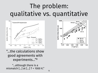 The problem:  
qualitative vs. quantitative
13
del
ne,
ne,
Re-
ng
ev-
he
an
ee-
ha-
ed
by sensitivity analysis [25–27], except for the small molecules
(i.e., C2H2, C2H3, CH2CO, HCCO, et al.) included in three-component
fuels mechanism [22]. Finally, a reduced sub-mechanism of tolu-
ene oxidation is formed and presented in Supplementary data A.
2.2. The sub-mechanism of DIB
A detailed mechanism considered two isomers of DIB, i.e. 2,4,
4-trimethyl-1-pentene (JC8H16) and 2,4,4-trimethyl-2-pentene
(IC8H16), was developed by Metcalfe et al. [28]. The detailed model
consists of 897 species and 3783 elementary reactions. However,
0.1
1
10
100
Toluene/N-heptane/air
Expt. Present
P = 5MPa
P = 3MPa
P = 1MPa
1000/T (1/K)
Ignitiondelaytime(ms)
(a) φ=1.0
0.8 0.9 1.0 1.1 1.2 1.3 1.4 1.5
1
10
100
Expt. Present
P = 5MPa
P = 3MPa
Toluene/N-heptane/air
Ignitiondelaytime(ms)
model. Figure 5 shows the comparison of the igni-
tion delay times of PRF/toluene mixtures at 25
and 50 atm [1]. The species mole fractions in the
oxidation of PRF/toluene at 12.5 atm obtained
by a ﬂow reactor experiment [7] are compared in
Fig. 6. Those ﬁgures indicate that the present
model well predicts the reactivity of PRF/toluene
mixtures at wide range of temperature and pres-
(dashed
addition
reproduc
mixtures
of cross
Reac
perform
PRF/tol
10
0.6 0.7 0.8 0.9
T-1
(103
K-1
)
12 atm
50 atm
Fig. 2. Comparisons of measured and simulated ignition
delay times of toluene at the equivalence ratio of 0.5%
and 1.2% fuels diluted in Ar or air behind reﬂected shock
waves at 2 [33], 15 and 50 atm [34]. Solid curves: present
model, dashed curves: Pitz model.
10
100
1000
10000
0.75 0.80 0.85 0.90 0.95 1.00
T-1
(103
K-1
)
Ignitiondelaytimes(µs)
Fig. 3. Comparisons of measured and simulated ignition
delay times of toluene behind reﬂected shock waves at
50 atm [34]. Solid curves: present model, dashed curves:
Pitz model.
0.00
Fig. 4.
CO + CO
by the ﬂo
of initial
dashed cu
1
10
70
Ignitiondelaytimes(µs)
Fig. 5. C
delay tim
heptane/i
shock wa
present m
“…the calculations show
good agreements with
experiments…”8
“…although there is a
mismatch […] at […] T < 1000 K.”
 