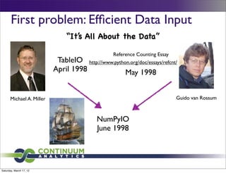 First problem: Efﬁcient Data Input
                             “It’s All About the Data”

                                                 Reference Counting Essay
                           TableIO     http://www.python.org/doc/essays/refcnt/
                          April 1998                   May 1998


      Michael A. Miller                                                       Guido van Rossum



                                          NumPyIO
                                          June 1998




Saturday, March 17, 12
 