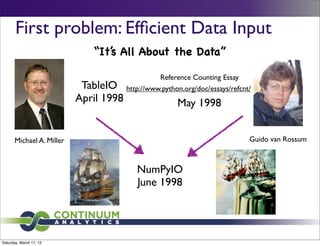 First problem: Efﬁcient Data Input
                             “It’s All About the Data”

                                                 Reference Counting Essay
                           TableIO     http://www.python.org/doc/essays/refcnt/
                          April 1998                   May 1998


      Michael A. Miller                                                       Guido van Rossum



                                          NumPyIO
                                          June 1998




Saturday, March 17, 12
 