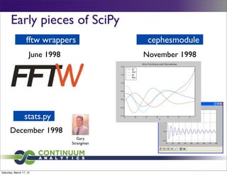 Early pieces of SciPy
                   fftw wrappers              cephesmodule
                     June 1998               November 1998




                 stats.py
      December 1998
                                    Gary
                                 Strangman




Saturday, March 17, 12
 