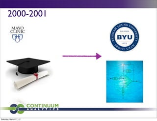 2000-2001




Saturday, March 17, 12
 