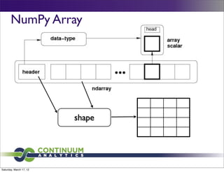 NumPy Array




                         shape




Saturday, March 17, 12
 
