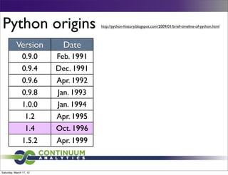 Python origins.                      http://python-history.blogspot.com/2009/01/brief-timeline-of-python.html



           Version         Date
                0.9.0    Feb. 1991
                0.9.4    Dec. 1991
                0.9.6    Apr. 1992
                0.9.8    Jan. 1993
                1.0.0    Jan. 1994
                 1.2     Apr. 1995
                 1.4     Oct. 1996
                1.5.2    Apr. 1999


Saturday, March 17, 12
 