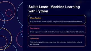 Scipy Libraries to Work with Various Datasets.pptx