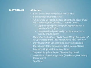 MaterialsKruss Drop Shape Analysis System DSA100Konica Minolta Chroma Meter3.5 ml Crude Oil (50:50 mixture of light and heavy crude oil, purchased from Onta Inc., Toronto, Ontario. Light crude oil produced from Appalachia has a density of 0.827 g/ml Heavy crude oil produced from Venezuela has a density of 0.968 g/mlNatural white feathers (GWW Goose Wings Complete 10"-13", purchased from The Feather Place, New York, NY)Dawn Classic Non-Concentrated Dishwashing LiquidDawn Classic Ultra Concentrated Dishwashing LiquidPalmolive Original Dishwashing LiquidStop and Shop Pure Power Dishwashing LiquidSunSations Dishwashing Liquid (Purchased from Family Dollar Store)Tap WaterMaterials