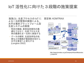 IoT 活性化に向けた３段階の施策提案
施策(3) : 生産プロセスの IoT に
よる一元的管理の実現による,
水平分業的プラットフォーム型
生産システムの実現
◦ 特定の職能, 要素技術個別の最
適化ではなく, 生産プロセス全
体の最適化を一元的に実施する
◦ データの解析, 生産効率性の改
善などの職能が垂直統合型から
水平分業型へと変化する
(Langlois 2002)
想定例: KOMTRAX
http://www.komatsu.co.jp/CompanyInfo/profile/produc
t_supports/
2015/10/16 12
 