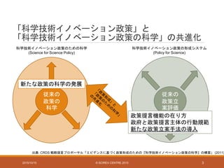 従来の
政策の科学
「科学技術イノベーション政策」と
「科学技術イノベーション政策の科学」の共進化
2015/10/15 © SCIREX CENTRE 2015 3
従来の
政策の
科学
新たな政策の科学の発展
従来の
政策立
案評価
政策提言機能の在り方
政府と政策提言主体の行動規範
新たな政策立案手法の導入
科学技術イノベーション政策のための科学
(Science for Science Policy)
科学技術イノベーション政策の形成システム
(Policy for Science)
出典: CRDS 戦略提言プロポーサル「エビデンスに基づく政策形成のための『科学技術イノベーション政策の科学』の構築」 (2011)
 