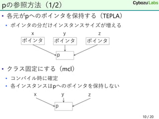 • 各元がpへのポインタを保持する（TEPLA）
• ポインタの分だけインスタンスサイズが増える
• クラス固定にする（mcl）
• コンパイル時に確定
• 各インスタンスはpへのポインタを保持しない
pの参照方法（1/2）
p
ポインタ
z
ポインタ
y
ポインタ
x
zyx
p
10 / 20
 