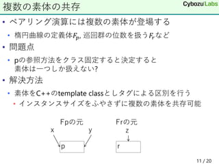 • ペアリング演算には複数の素体が登場する
• 楕円曲線の定義体𝐹𝑝, 巡回群の位数を扱う𝐹𝑟など
• 問題点
• pの参照方法をクラス固定すると決定すると
素体は一つしか扱えない?
• 解決方法
• 素体をC++のtemplate classとしタグによる区別を行う
• インスタンスサイズをふやさずに複数の素体を共存可能
複数の素体の共存
zyx
p r
Fpの元 Frの元
11 / 20
 