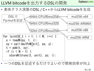 • 素体クラス演算のDSL / C++からLLVM bitcodeを生成
• 一つのDSLを記述するだけでよいので開発効率が向上
LLVM bitcodeを出力するDSLの開発
DSLで
Fp:mulを記述
64bit CPU用mul256
64bit CPU用mul320
32bit CPU用mul256
...
mul256-x64
mul256-ARM64
mul256-ARM
mul256-x86
for (uint32_t i = 1; i < N; i++) {
y = loadN(py, 1, i);
xy = call(mulPvM[bit], px, y);
t = add(t, xy);
if (i < N - 1) {
storeN(trunc(t, unit), pz, i);
...
16 / 20
 