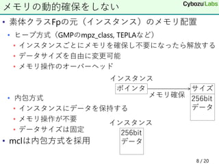 • 素体クラスFpの元（インスタンス）のメモリ配置
• ヒープ方式（GMPのmpz_class, TEPLAなど）
• インスタンスごとにメモリを確保し不要になったら解放する
• データサイズを自由に変更可能
• メモリ操作のオーバーヘッド
• 内包方式
• インスタンスにデータを保持する
• メモリ操作が不要
• データサイズは固定
• mclは内包方式を採用
メモリの動的確保をしない
256bit
データ
ポインタ サイズ
メモリ確保
インスタンス
インスタンス
256bit
データ
8 / 20
 