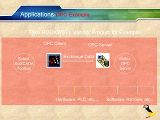 Applications - OPC Example OPC Client OPC Server Exchange Data Software: RSView, etc… Hardware: PLC, etc… Take ROCKWELL Vendor Product for Example Scilab  SciSCADA Toolbox Rslinx  OPC Server 