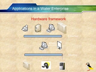 Applications in a Water Enterprise Hardware framework 