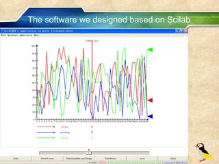The software we designed based on Scilab 