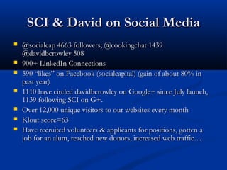 SCI & David on Social Media
   @socialcap 4663 followers; @cookingchat 1439
    @davidbcrowley 508
   900+ LinkedIn Connections
   590 “likes” on Facebook (socialcapital) (gain of about 80% in
    past year)
   1110 have circled davidbcrowley on Google+ since July launch,
    1139 following SCI on G+.
   Over 12,000 unique visitors to our websites every month
   Klout score=63
   Have recruited volunteers & applicants for positions, gotten a
    job for an alum, reached new donors, increased web traffic…
 