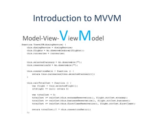 Introduction to MVVM
Model-View-ViewModel
 