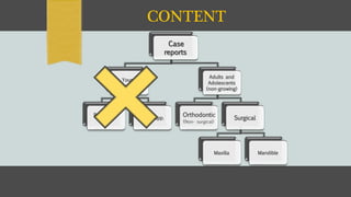 CONTENT
Case
reports
Young
(growing)
Removable
app.
Fixed app.
Adults and
Adolescents
(non-growing)
Orthodontic
(Non- surgical)
Surgical
Maxilla Mandible
 