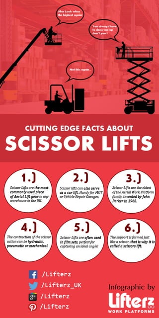 Scissor Lifts: Cutting Edge Facts