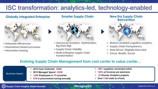 ISC transformation: analytics-led, technology-enabled 
Globally Integrated Enterprise Smarter Supply Chain 
New Era Supply...
