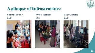 A glimpse of Infrastructure
C O S M E T O L O G Y
L A B
H O M E S C I E N C E
L A B
A C C O U N T I N G
L A B
19
 