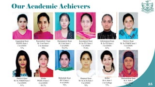 Our Academic Achievers
25
Gagandeep Kaur
PGDFS Sem-1
2 in GNDU
73%
Durlove Kaur
M. Sc FD&M Sem-1
5 in GNDU
91%
Alisha
PGDCA Sem-1
6 in GNDU
84.3%
Raminderjit Kaur
M. Com Sem-1
2 in Amritsar
78%
Harmanpreet Kaur
M. Com Sem-1
3 in GNDU
79.27%
Balmehak Kaur
BCA Sem-1
8 in GNDU
76%
Kawalpreet Kaur
B. Sc (IT) Sem-1
3 in GNDU
75.6%
Harpreet Kaur
M. Sc (CS) Sem-1
9 in GNDU
70%
Ritika
B.A. Sem-1
2 in College
73%
Harmandeep Kaur
B.A. Sem-1
1 in College
76.3%
Adinterpreet Kaur
B. Sc FD Sem-1
3 in GNDU
81%
Durlove Kaur
M. Sc FD&M Sem-1
3 in GNDU
93%
 