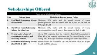 Scholarships Offered
32
Government Scholarship Schemes
S.No Scheme Name Eligibility & Parents Income Ceiling
1. Post Matric Scholarship Scheme
for Minorities
Minimum 50% marks and the annual income of whose
parents/guardians from all sources does not exceed Rs.2.00 lakh for
OBC upto 1 Lakh
2. Merit Cum Means Scholarship
Scheme for Minorities
Minimum 50% marks and the annual income of whose
parents/guardians from all sources does not exceed Rs.2.50 lakh.
3. Central sector scheme of
scholarships for college and
university students
Above 80th percentile from the respective Board of Examination in
Class XII of and pursuing regular courses. The parental/family income
ceiling is Rs. 8 lakh per annum for all categories under the scheme
4. Post Matric Scholarship Scheme
(For SC/ST & OBC)
Parents income not exceed than 2.5 Lakh per annum for SC/ST & upto
1 Lakh for OBC category
 