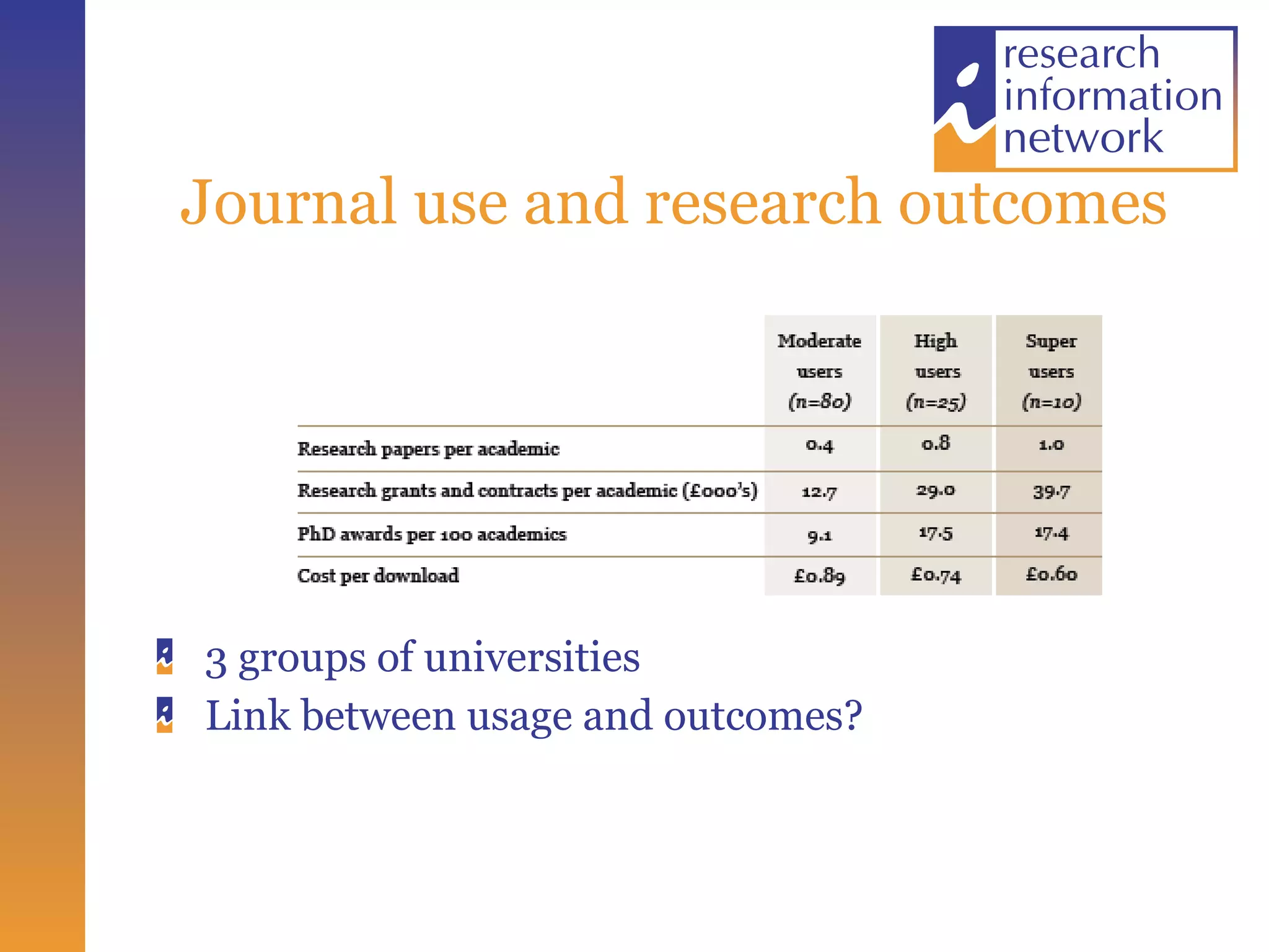 Journal use and research outcomes 3 groups of universities Link between usage and outcomes? 