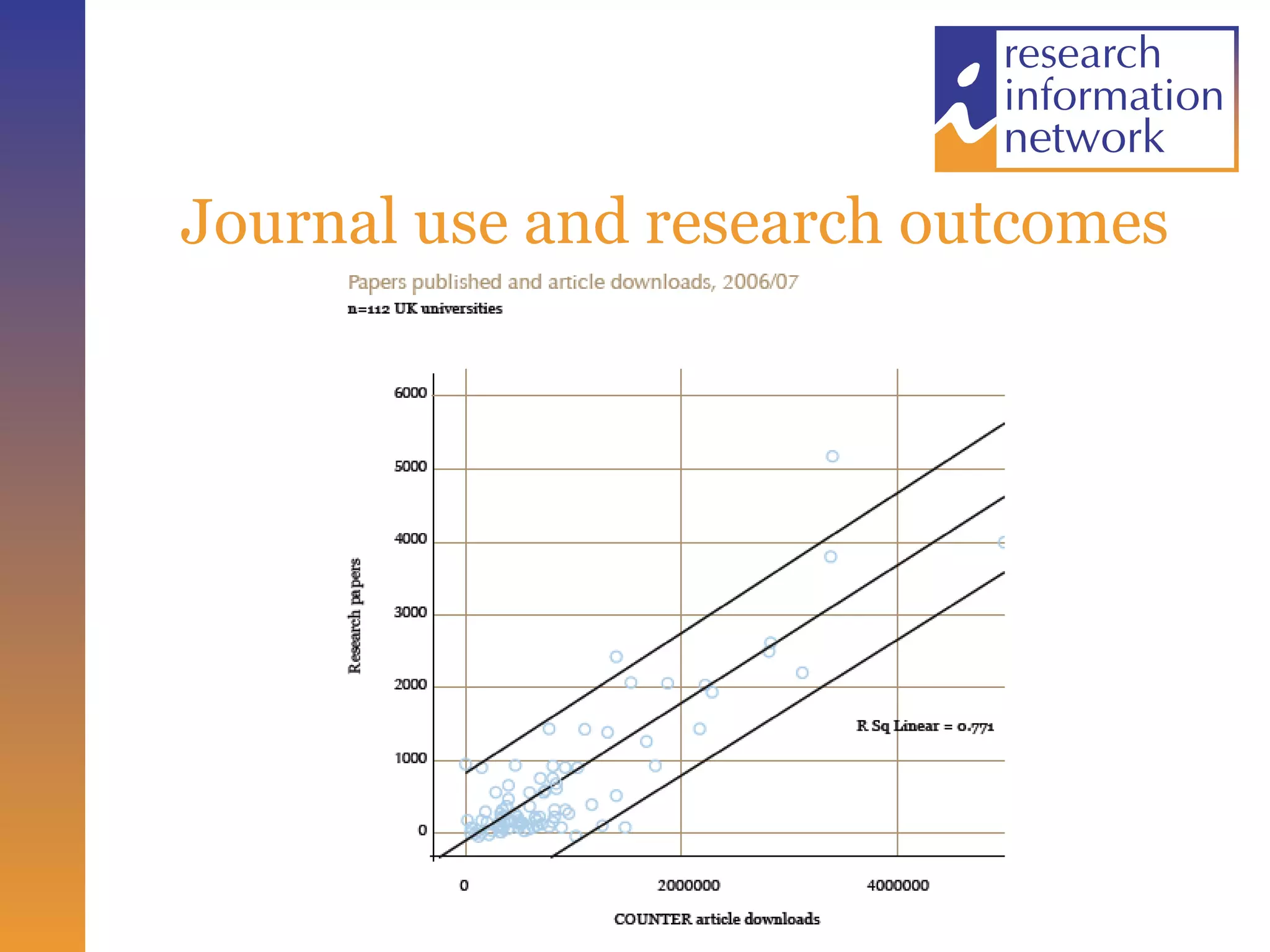 Journal use and research outcomes 