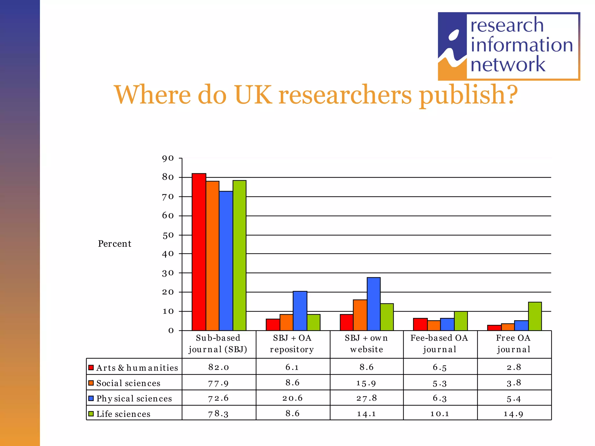 Where do UK researchers publish? 