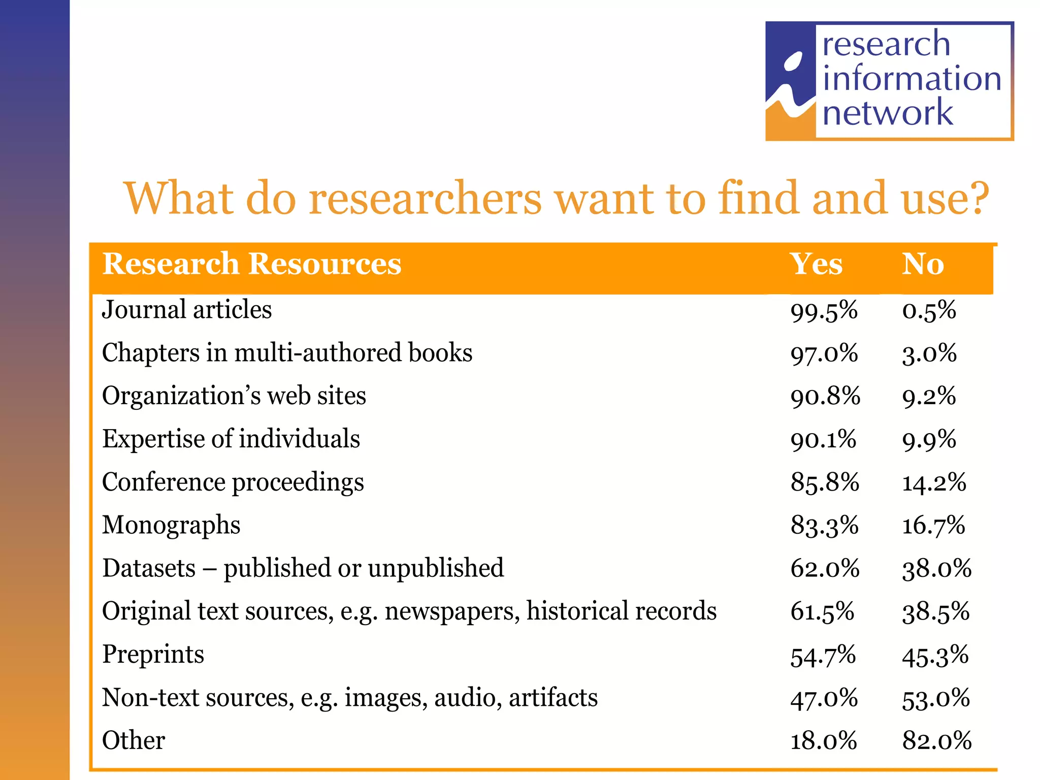 What do researchers want to find and use? 