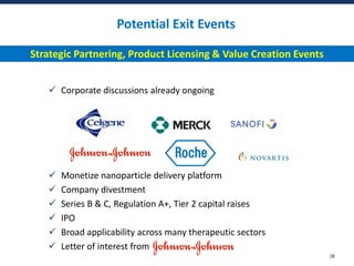 Potential Exit Events
 Corporate discussions already ongoing
 Monetize nanoparticle delivery platform
 Company divestme...