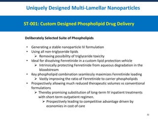 Uniquely Designed Multi-Lamellar Nanoparticles
ST-001: Custom Designed Phospholipid Drug Delivery
32
Deliberately Selected...