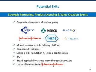 Potential Exits
 Corporate discussions already ongoing
 Monetize nanoparticle delivery platform
 Company divestment
 S...
