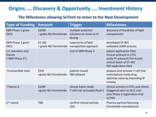 Origins …. Discovery & Opportunity …. Investment History
The Milestones allowing SciTech to move to the Next Development
3...