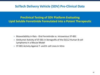 SciTech Delivery Vehicle (SDV) Pre-Clinical Data
Preclinical Testing of SDV Platform Evaluating
Lipid Soluble Fenretinide ...