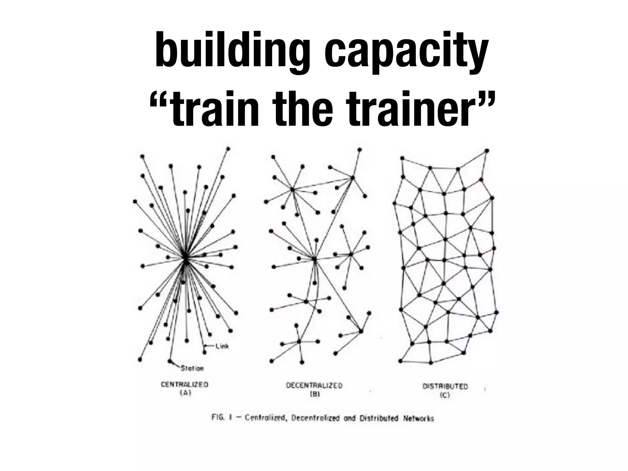 building capacity
“train the trainer”
 
