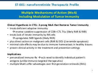 ST-001: nanoFenretinide Therapeutic Profile
Multiple Mechanisms of Action (MoA)
Including Modulation of Tumor Immunity
1
Clinical Hypothesis in CTCL: 2-prong MoA that Restores Tumor Immunity
• treats deficient adaptive immunity
 reverse cytokine suppression of CD8+ CTL TILs (likely RAR & RXR)
• treats lack of innate immunity by NK cells
 upregulates NKR ligands (likely RXR)
• plus direct action on malignant cells (RAR & DES-1/ceramide apoptosis)
• minimal side effects may be due to immune homeostasis in healthy tissues
• proven clinical activity in the treatment and prevention settings
Implications
• personalized immuno-Rx  w/o need to identify individual patient’s
antigens (unlike immuno-targeted therapeutics)
• multiple MoA’s offer advantages over first-generation retinoids (RA’s)
 
