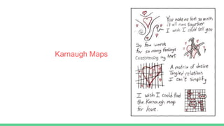 Karnaugh Maps
 