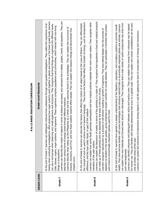 Kto12BASICEDUCATIONCURRICULUM
GRADE/LEVELGrade-LevelStandards
Grade7
AttheendofGrade7,learnerscandistinguishmixturesfromsubstancesthroughsemi-guidedinvestigations.Theyrealizetheimportanceofair
testingwhenconductinginvestigations.Afterstudyinghoworgansystemsworktogetherinplantsandanimalsinthelowergradelevels,learners
canuseamicroscopewhenobservingverysmallorganismsandstructures.Theyrecognizethatlivingthingsareorganizedintodifferentlevels:
Cells,tissues,organs,organsystems,andorganisms.Theseorganismscomprisepopulationsandcommunities,whichinteractwithnon-living
thingsinecosystems.
Learnerscandescribethemotionofobjectsintermsofdistanceandspeed,andrepresentthisintables,graphs,charts,andequations.Theycan
describehowvariousformsofenergytravelthroughdifferentmediums.
LearnersdescribewhatmakesupthePhilippinesasawholeandtheresourcesfoundinthearchipelago.Theycanexplaintheoccurrenceof
breezes,monsoons,andITCZ,andhowtheseweathersystemsaffectpeople.Theycanexplainwhyseasonschangeanddemonstratehow
eclipsesoccur.
Grade8
AttheendofGrade8,learnerscandescribethefactorsthataffectthemotionofanobjectbasedontheLawsofMotion.Theycandifferentiate
theconceptofworkasusedinscienceandinlayman’slanguage.Theyknowthefactorsthataffectthetransferofenergy,suchastemperature
difference,andthetype(solid,liquid,orgas)ofthemedium.
Learnerscanexplainhowactivefaultsgenerateearthquakesandhowtropicalcyclonesoriginatefromwarmoceanwaters.Theyrecognizeother
membersofthesolarsystem.
Learnerscanexplainthebehaviourofmatterintermsoftheparticlesitismadeof.Theyrecognizethatingredientsinfoodandmedicalproducts
aremadeupoftheseparticlesandareabsorbedbythebodyintheformofions.
Learnersrecognizereproductionasaprocessofcelldivisionresultingingrowthoforganisms.Theyhavedelveddeeperintotheprocessof
digestionasstudiedinthelowergrades,givingemphasisonpropernutritionforoverallwellness.Theycanparticipateinactivitiesthatprotect
andconserveeconomicallyimportantspeciesusedforfood.
Grade9
AttheendofGrade9,learnershavegainedaadeeperunderstandingofthedigestive,respiratory,andcirculatorysystemstopromoteoverall
health.Theyhavebecomefamiliarwithsometechnologiesthatintroducedesiredtraitsineconomicallyimportantplantsandanimals.Learners
canexplainhownewmaterialsareformedwhenatomsarerearranged.Theyrecognizethatawidevarietyofusefulcompoundsmayarisefrom
suchrearrangements.
Learnerscanidentifyvolcanoesanddistinguishbetweenactiveandinactiveones.Theycanexplainhowenergyfromvolcanoesmaybetapped
forhumanuse.Theyarefamiliarwithclimaticphenomenathatoccuronaglobalscale.Theycanexplainwhycertainconstellationscanbeseen
onlyatcertaintimesoftheyear.
Learnerscanpredicttheoutcomesofinteractionsamongobjectsinreallifeapplyingthelawsofconservationofenergyandmomentum.
 