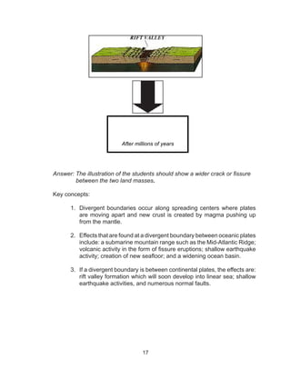 17
Answer: The illustration of the students should show a wider crack or fissure
between the two land masses.
Key concepts:
1.	 Divergent boundaries occur along spreading centers where plates
are moving apart and new crust is created by magma pushing up
from the mantle.
2.	 Effects that are found at a divergent boundary between oceanic plates
include: a submarine mountain range such as the Mid-Atlantic Ridge;
volcanic activity in the form of fissure eruptions; shallow earthquake
activity; creation of new seafloor; and a widening ocean basin.
3.	 If a divergent boundary is between continental plates, the effects are:
rift valley formation which will soon develop into linear sea; shallow
earthquake activities, and numerous normal faults.
After millions of years
 